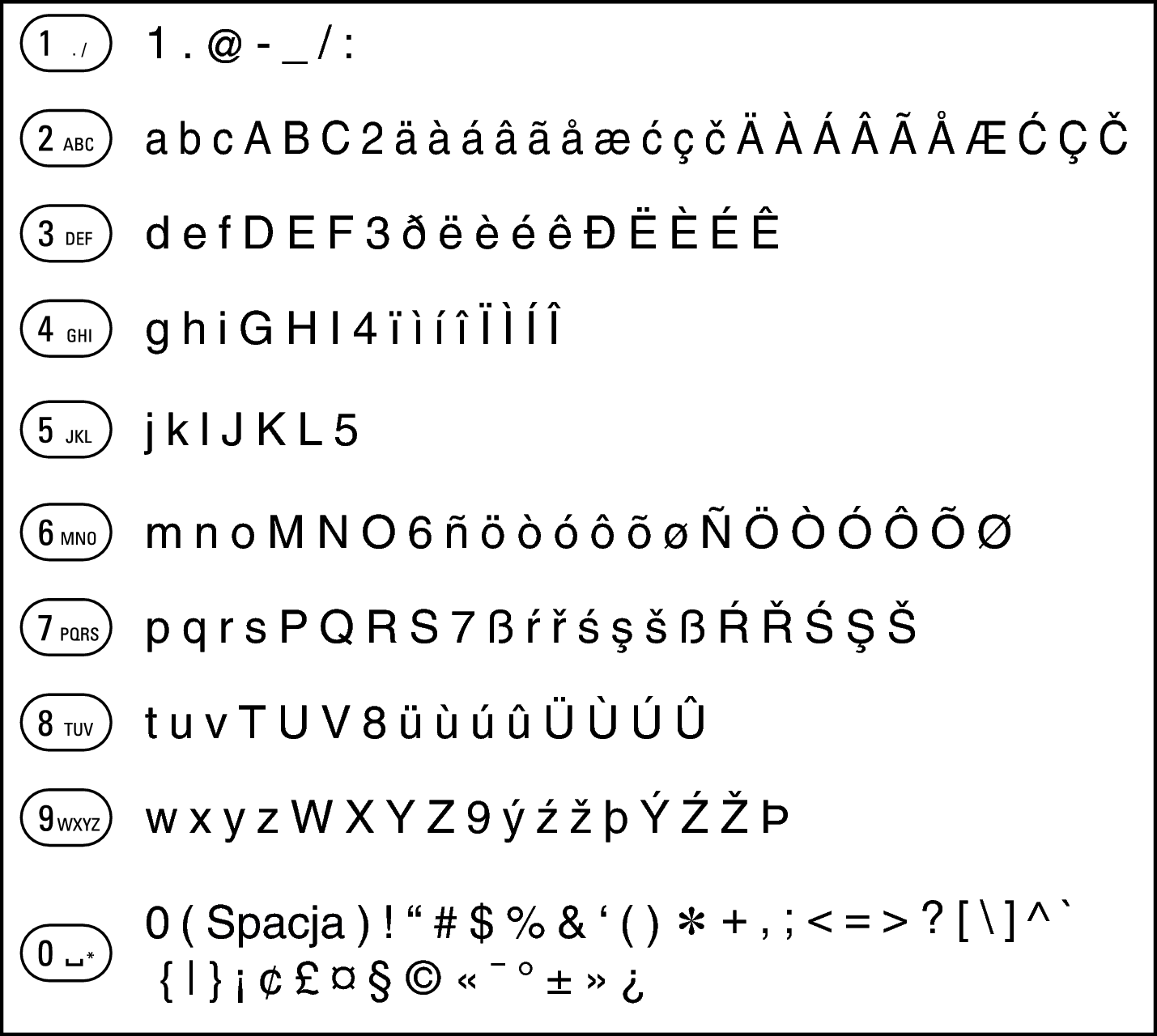 Character code diacritical marks